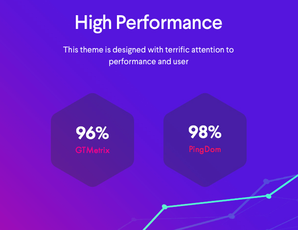 cerato theme loading speed