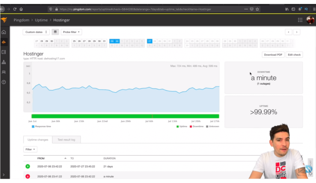 hostinger hosting performance second report