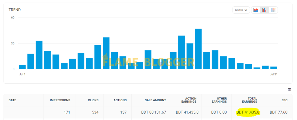 last month income report by flame blogger